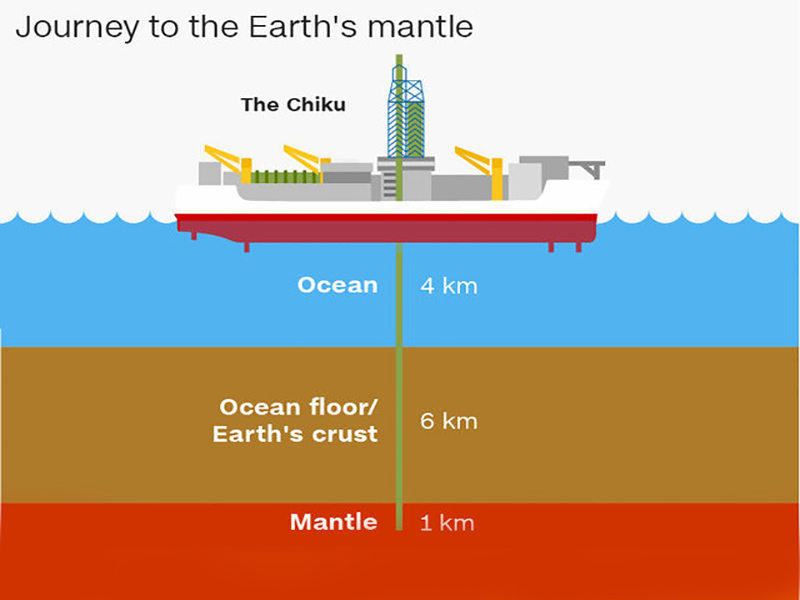 کشتی چیکو؛ تلاش محققان ژاپنی برای رسیدن به گوشته زمین